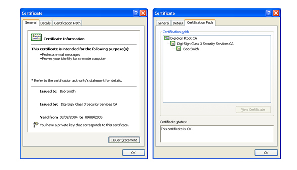 Digi-CA™ the complete Certificate Authority [CA] system